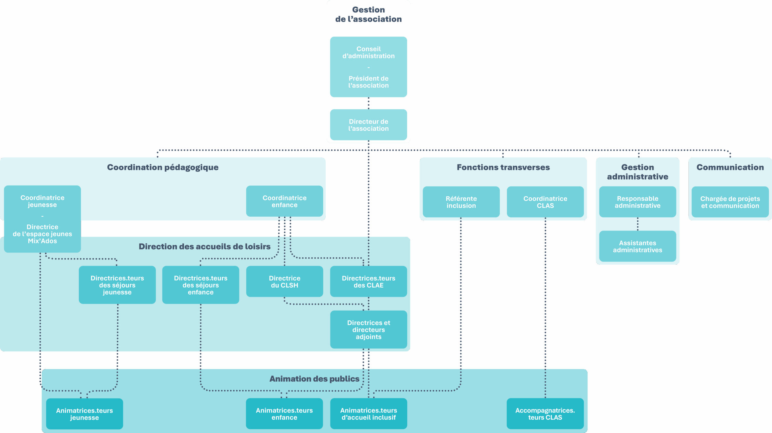 ORGANIGRAMME V2025 v2